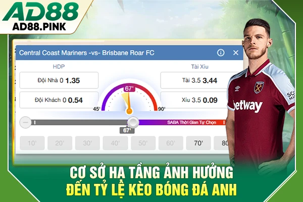 Cơ sở hạ tầng ảnh hưởng đến tỷ lệ kèo bóng đá Anh